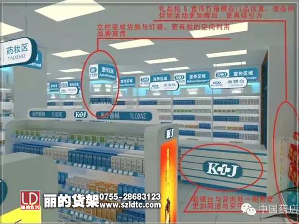 药店货架